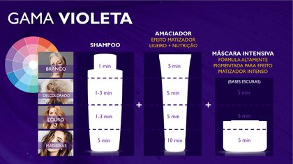 Rotina Violeta