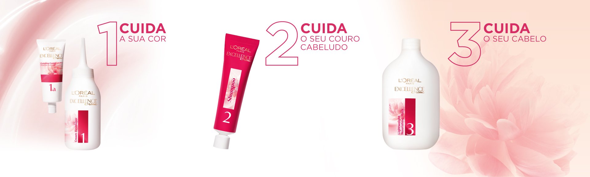 Desenho ilustrativo com os passos de aplicação da gama L'Oréal Excellence