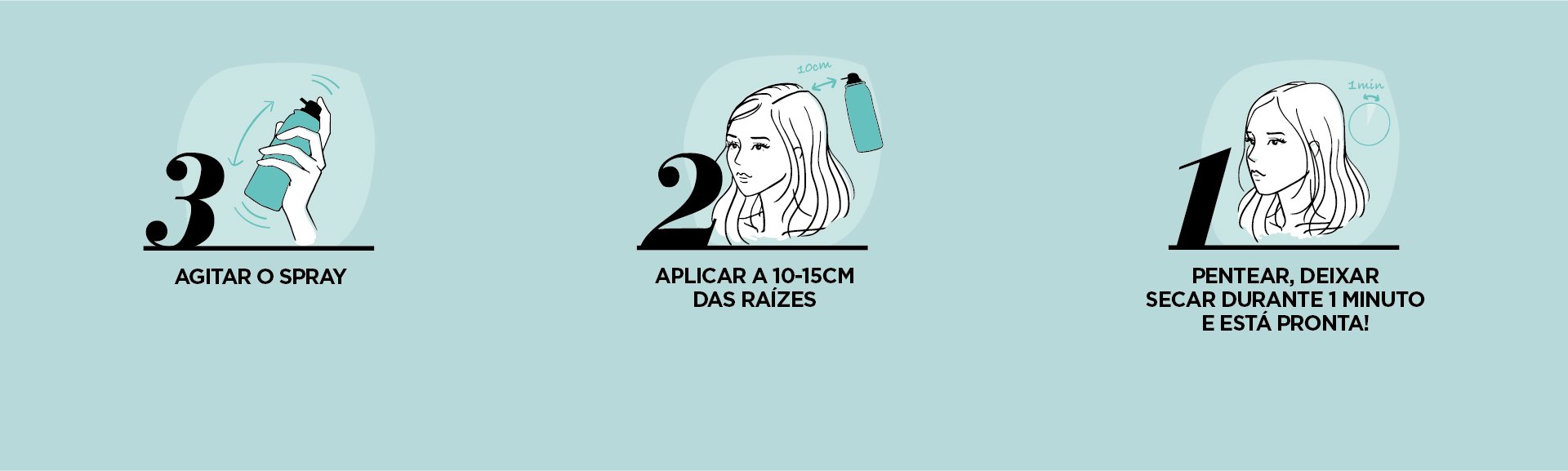 Desenho ilustrativo com os passos de aplicação do Magic Retouch