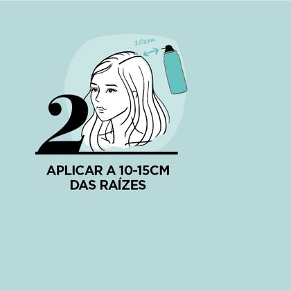 Desenho ilustrativo com os passos de aplicação do Magic Retouch
