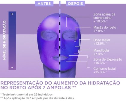 tratamento facial antirrugas ampolas preenchedoras Revitalift filler